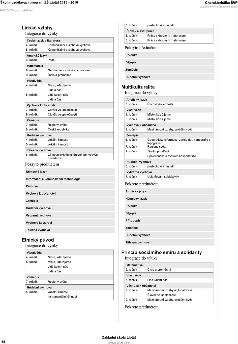 ročník Lidé kolem nás Lidé a čas Výchova k občanství 7. ročník Člověk ve společnosti 9. ročník Člověk ve společnosti Zeměpis 7. ročník Regiony světa 8. ročník Česká republika Hudební výchova 4.