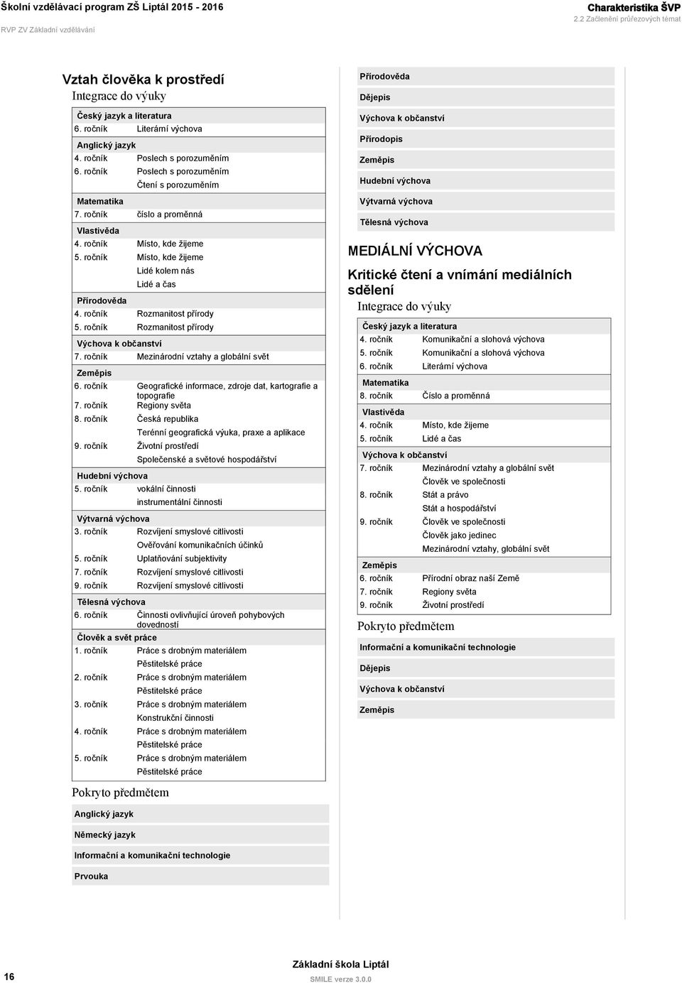 ročník Rozmanitost přírody 5. ročník Rozmanitost přírody Výchova k občanství 7. ročník Mezinárodní vztahy a globální svět Zeměpis 6.