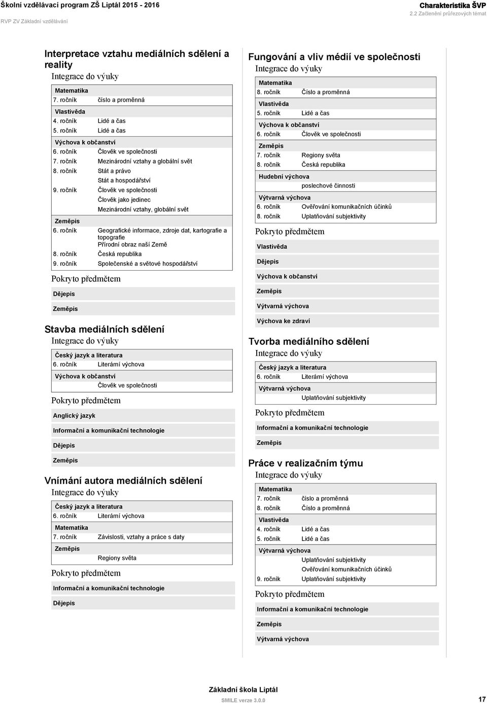 ročník Člověk ve společnosti Zeměpis Člověk jako jedinec Mezinárodní vztahy, globální svět 6. ročník Geografické informace, zdroje dat, kartografie a topografie Přírodní obraz naší Země 8.