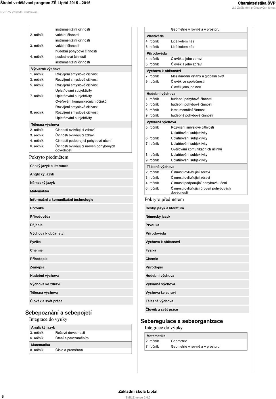 ročník Rozvíjení smyslové citlivosti Uplatňování subjektivity 7. ročník Uplatňování subjektivity Ověřování komunikačních účinků Rozvíjení smyslové citlivosti 8.