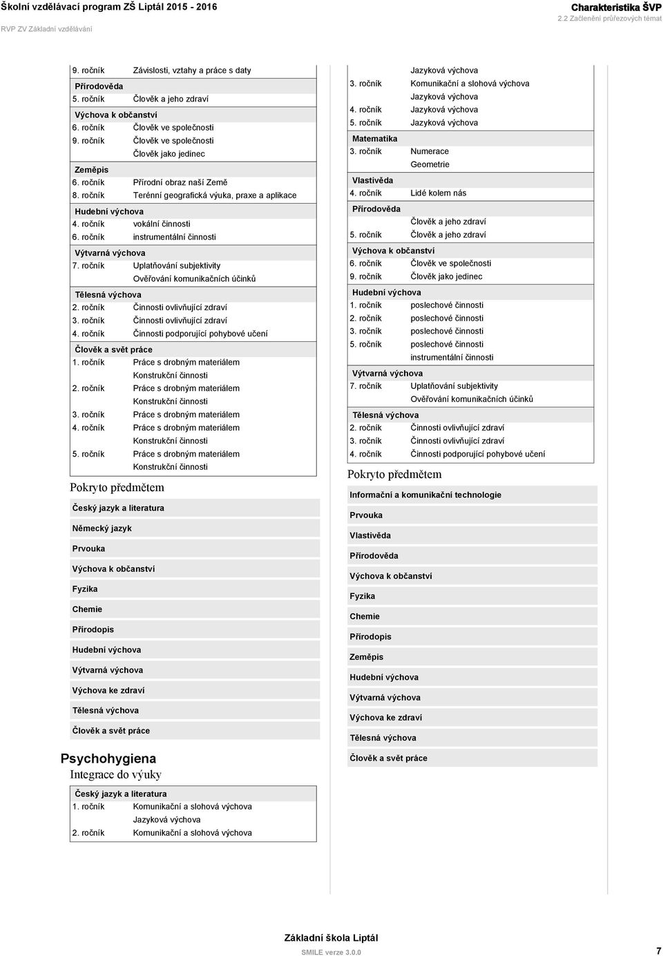 ročník instrumentální činnosti Výtvarná výchova 7. ročník Uplatňování subjektivity Ověřování komunikačních účinků Tělesná výchova 2. ročník Činnosti ovlivňující zdraví 3.