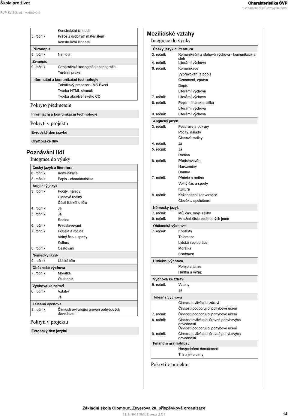 komunikační technologie Pokrytí v projektu Evropský den jazyků Olympijské dny Poznávání lidí Integrace do výuky Český jazyk a literatura 6. ročník Komunikace 8.