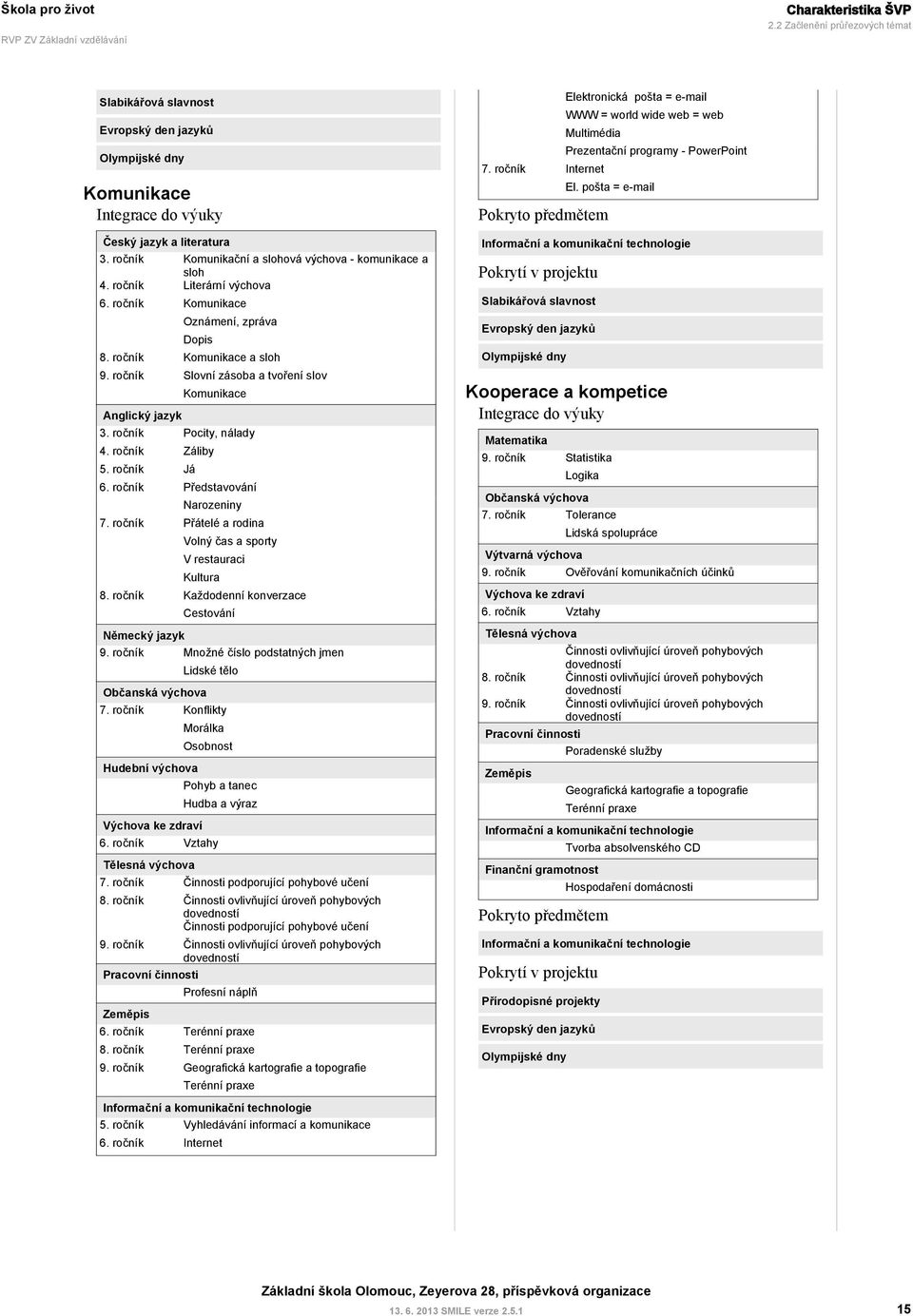 ročník Slovní zásoba a tvoření slov Anglický jazyk Komunikace 3. ročník Pocity, nálady 4. ročník Záliby 5. ročník Já 6. ročník Představování Narozeniny 7.