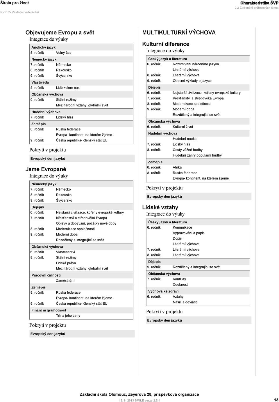 ročník Ruská federace Evropa- kontinent, na kterém žijeme 9. ročník Česká republika- členský stát EU Pokrytí v projektu Evropský den jazyků Jsme Evropané Integrace do výuky Německý jazyk 7.