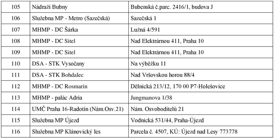 MHMP - DC Sitel Nad Elektrárnou 411, Praha 10 110 DSA - STK Vysočany Na výběžku 11 111 DSA - STK Bohdalec Nad Vršovskou horou 88/4 112 MHMP - DC