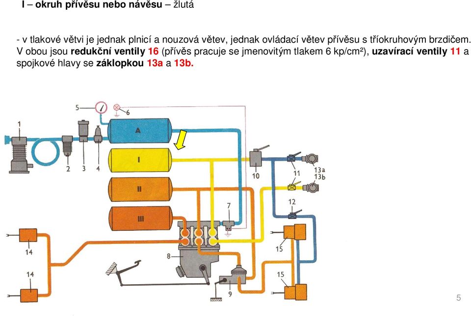 V obou jsou reduk ní ventily 16 (p ív s pracuje se jmenovitým tlakem 6