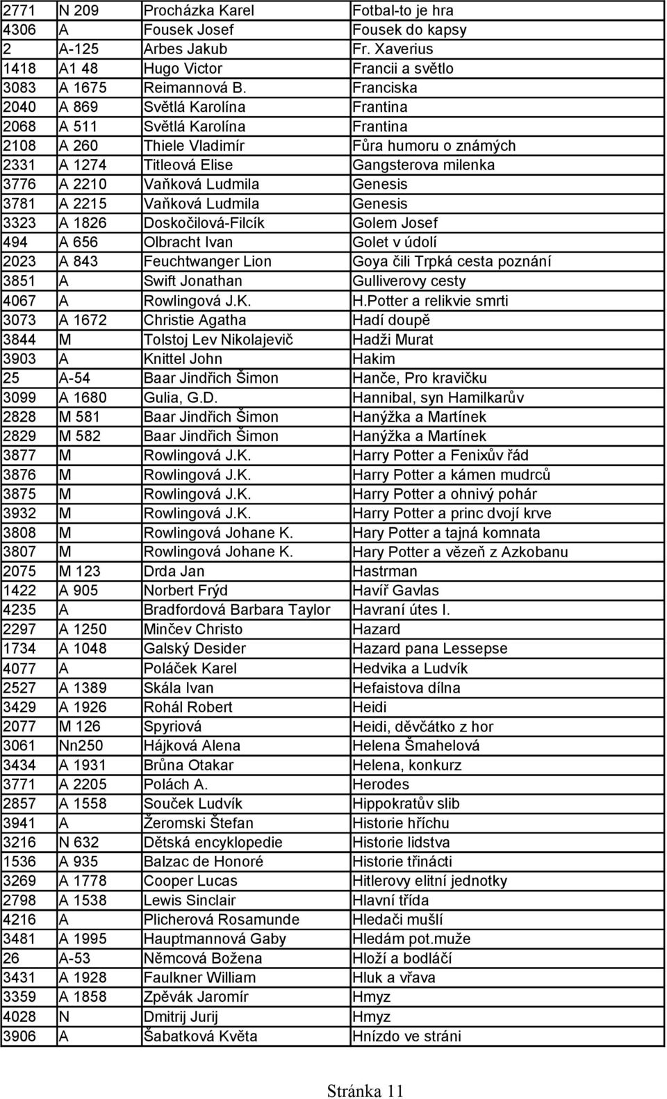 Ludmila Genesis 3781 A 2215 Vaňková Ludmila Genesis 3323 A 1826 Doskočilová-Filcík Golem Josef 494 A 656 Olbracht Ivan Golet v údolí 2023 A 843 Feuchtwanger Lion Goya čili Trpká cesta poznání 3851 A