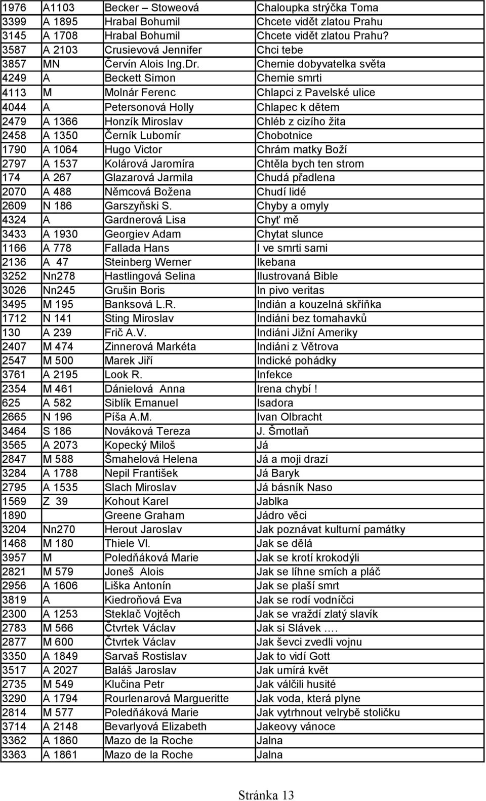 Chemie dobyvatelka světa 4249 A Beckett Simon Chemie smrti 4113 M Molnár Ferenc Chlapci z Pavelské ulice 4044 A Petersonová Holly Chlapec k dětem 2479 A 1366 Honzík Miroslav Chléb z cizího žita 2458