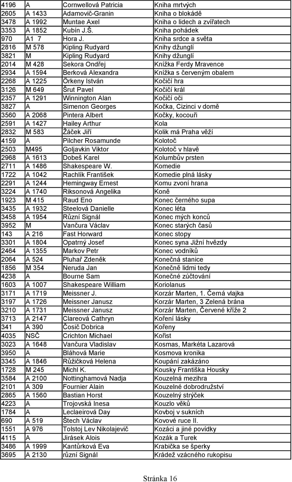 2268 A 1225 Örkeny István Kočičí hra 3126 M 649 Šrut Pavel Kočičí král 2357 A 1291 Winnington Alan Kočičí oči 3827 A Simenon Georges Kočka, Cizinci v domě 3560 A 2068 Pintera Albert Kočky, kocouři