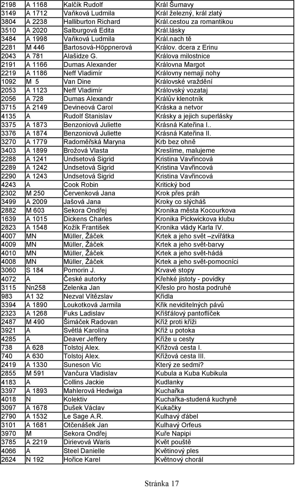 Králova milostnice 2191 A 1166 Dumas Alexander Královna Margot 2219 A 1186 Neff Vladimír Královny nemají nohy 1092 M 5 Van Dine Královské vraždění 2053 A 1123 Neff Vladimír Královský vozataj 2056 A