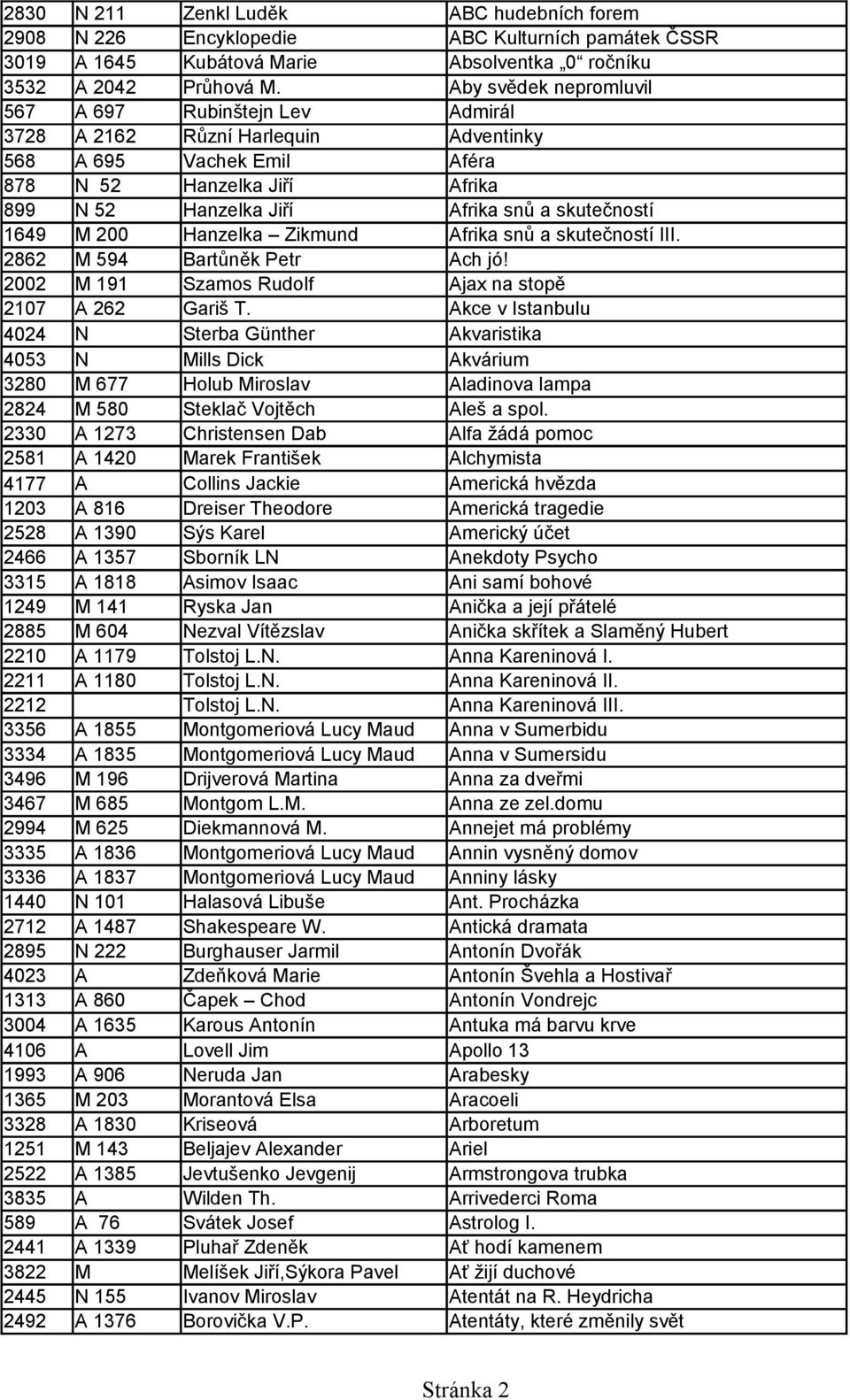 skutečností 1649 M 200 Hanzelka Zikmund Afrika snů a skutečností III. 2862 M 594 Bartůněk Petr Ach jó! 2002 M 191 Szamos Rudolf Ajax na stopě 2107 A 262 Gariš T.