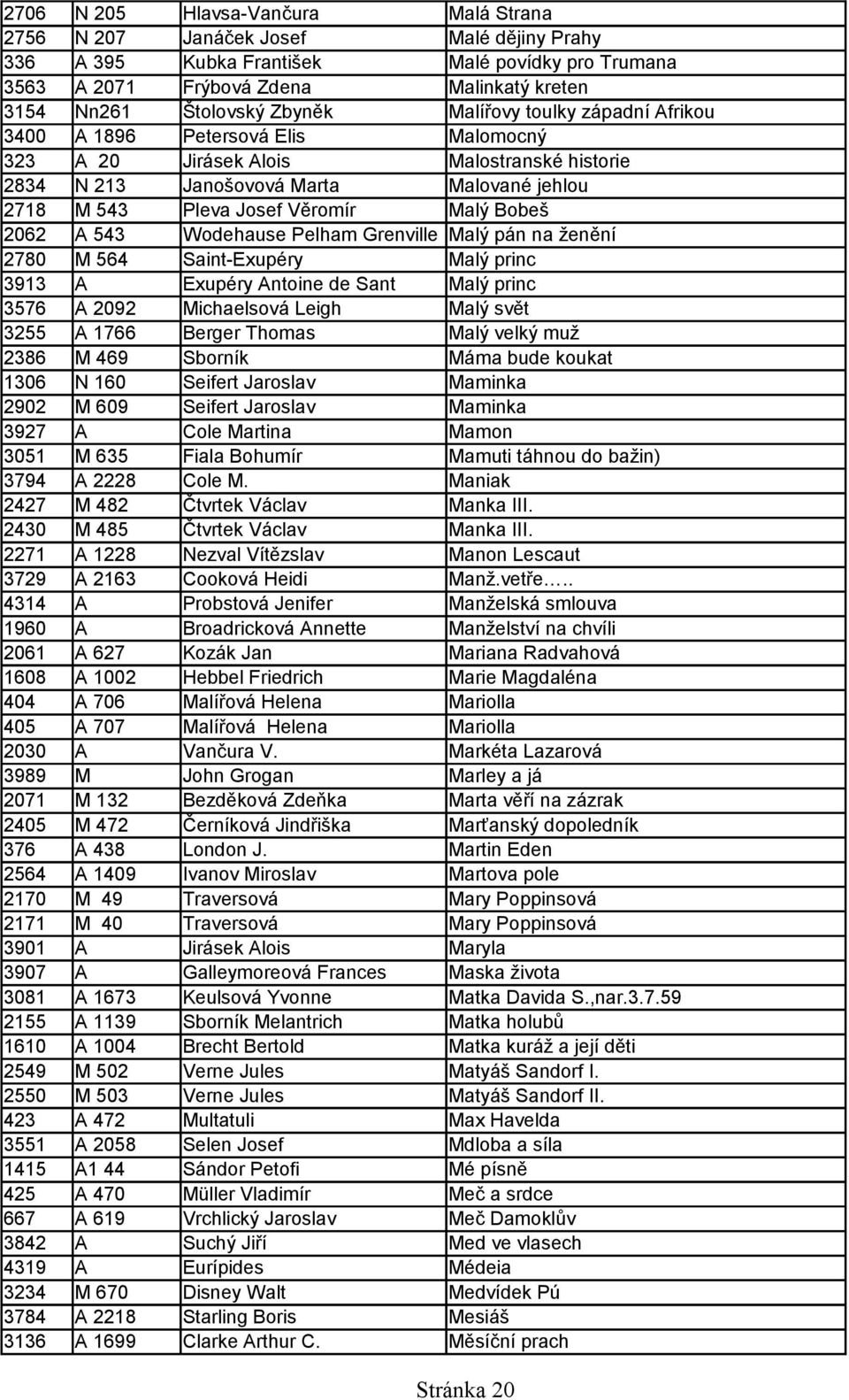 Malý Bobeš 2062 A 543 Wodehause Pelham Grenville Malý pán na ženění 2780 M 564 Saint-Exupéry Malý princ 3913 A Exupéry Antoine de Sant Malý princ 3576 A 2092 Michaelsová Leigh Malý svět 3255 A 1766