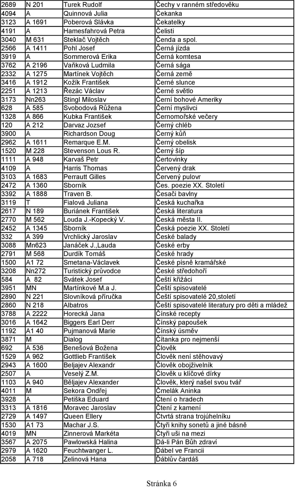1213 Řezác Václav Černé světlo 3173 Nn263 Stingl Miloslav Černí bohové Ameriky 628 A 585 Svobodová Růžena Černí myslivci 1328 A 866 Kubka František Černomořské večery 120 A 212 Darvaz Jozsef Černý