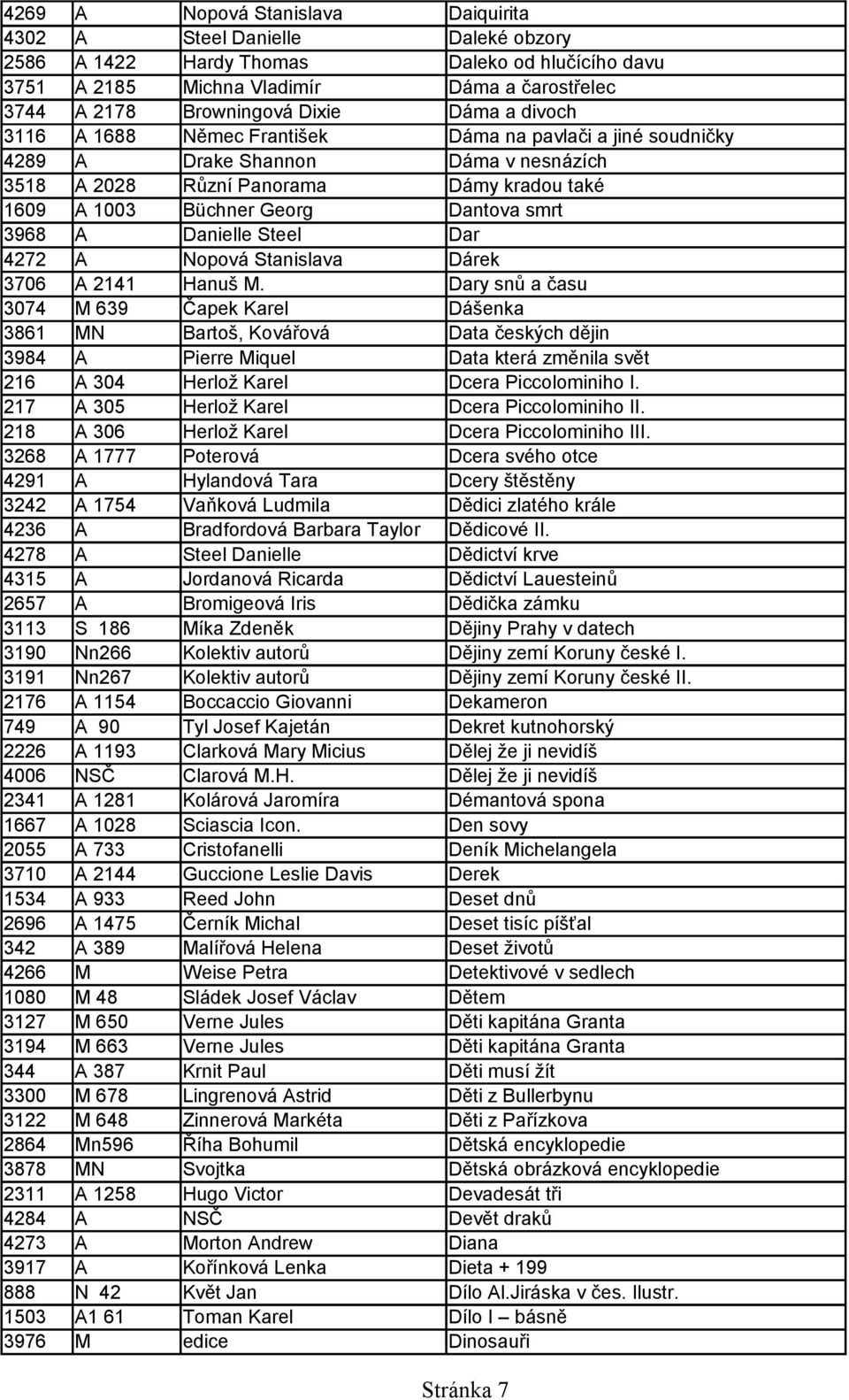 3968 A Danielle Steel Dar 4272 A Nopová Stanislava Dárek 3706 A 2141 Hanuš M.