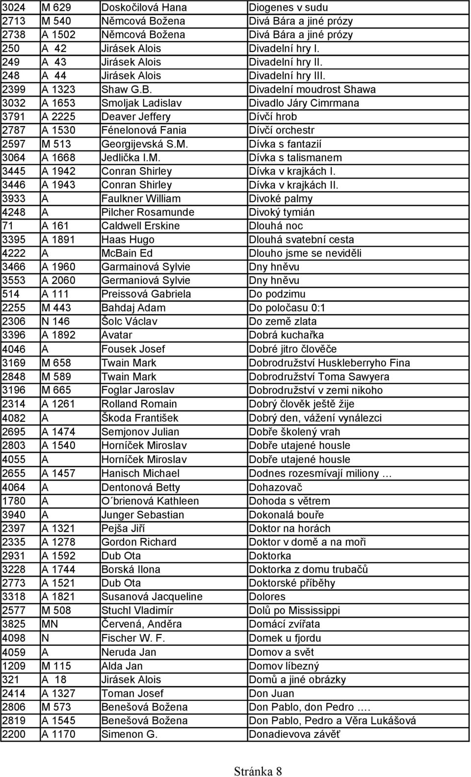 Divadelní moudrost Shawa 3032 A 1653 Smoljak Ladislav Divadlo Járy Cimrmana 3791 A 2225 Deaver Jeffery Dívčí hrob 2787 A 1530 Fénelonová Fania Dívčí orchestr 2597 M 