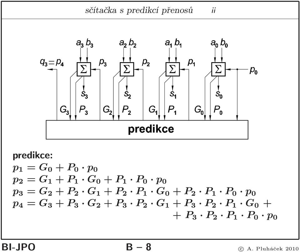 G 0 + P 2 P 1 P 0 p 0 p 4 = G 3 + P 3 G 2 + P 3 P 2 G 1 + P 3