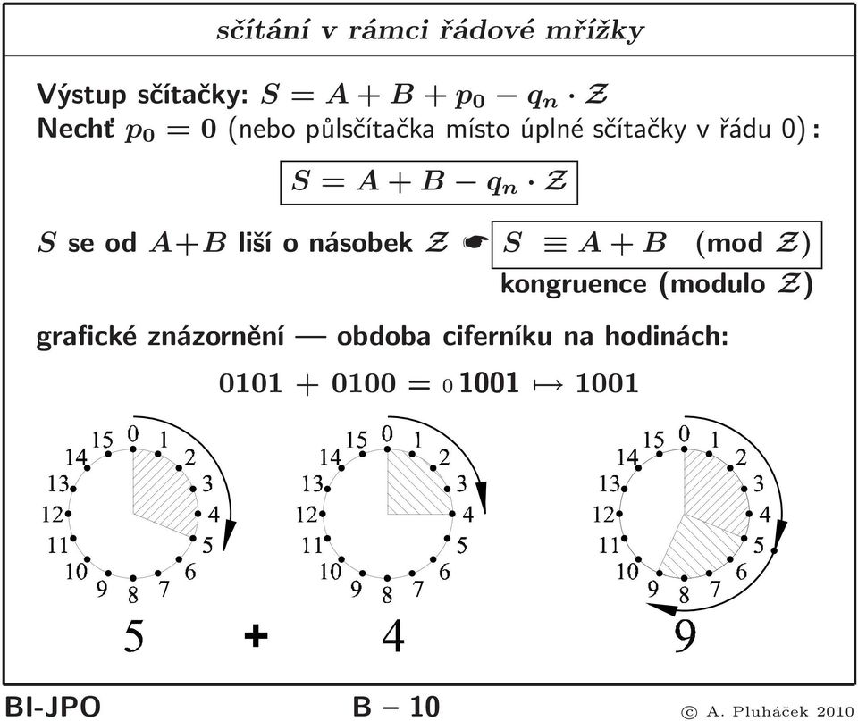 A+Blišíonásobek Z S A+B (mod Z) kongruence(modulo Z) grafické znázornění