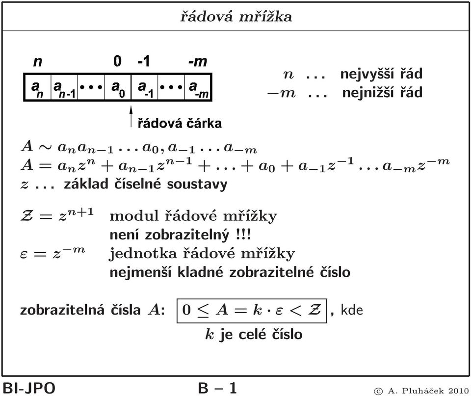 .. základčíselnésoustavy Z= z n+1 modulřádovémřížky není zobrazitelný!