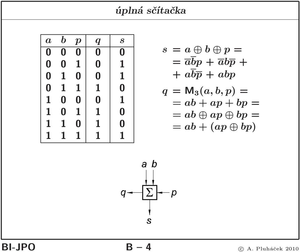 a b p= = abp+abp+ + abp+abp q=m 3 (a, b, p)= =