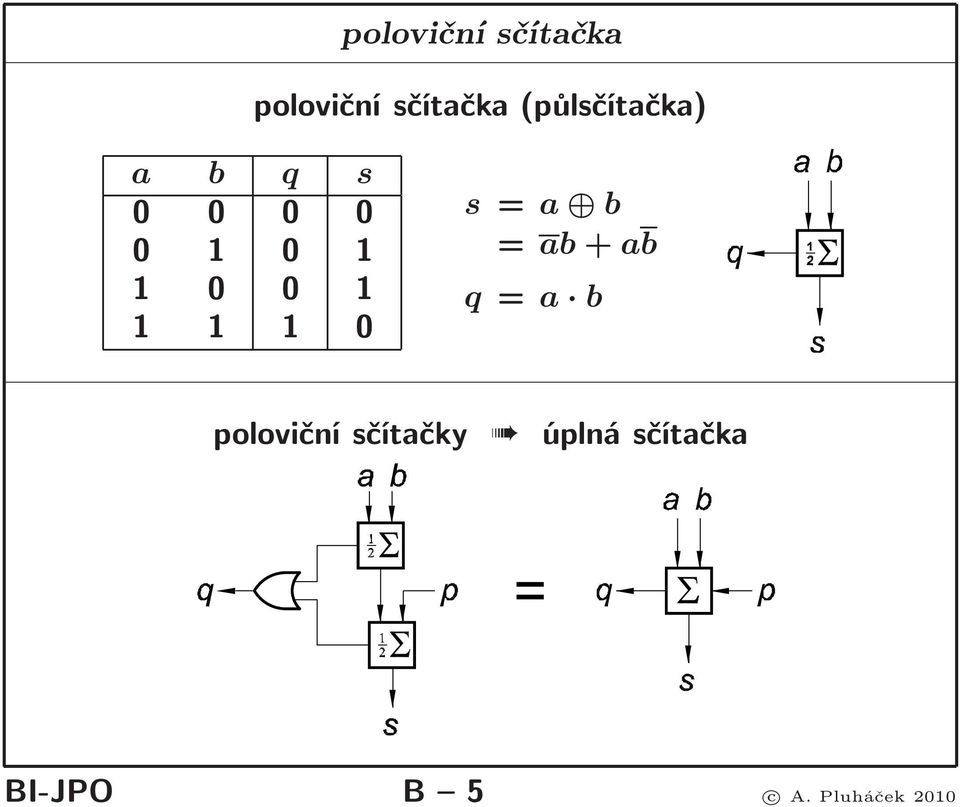 1 1 0 0 1 1 1 1 0 s = a b = ab+ab q = a b