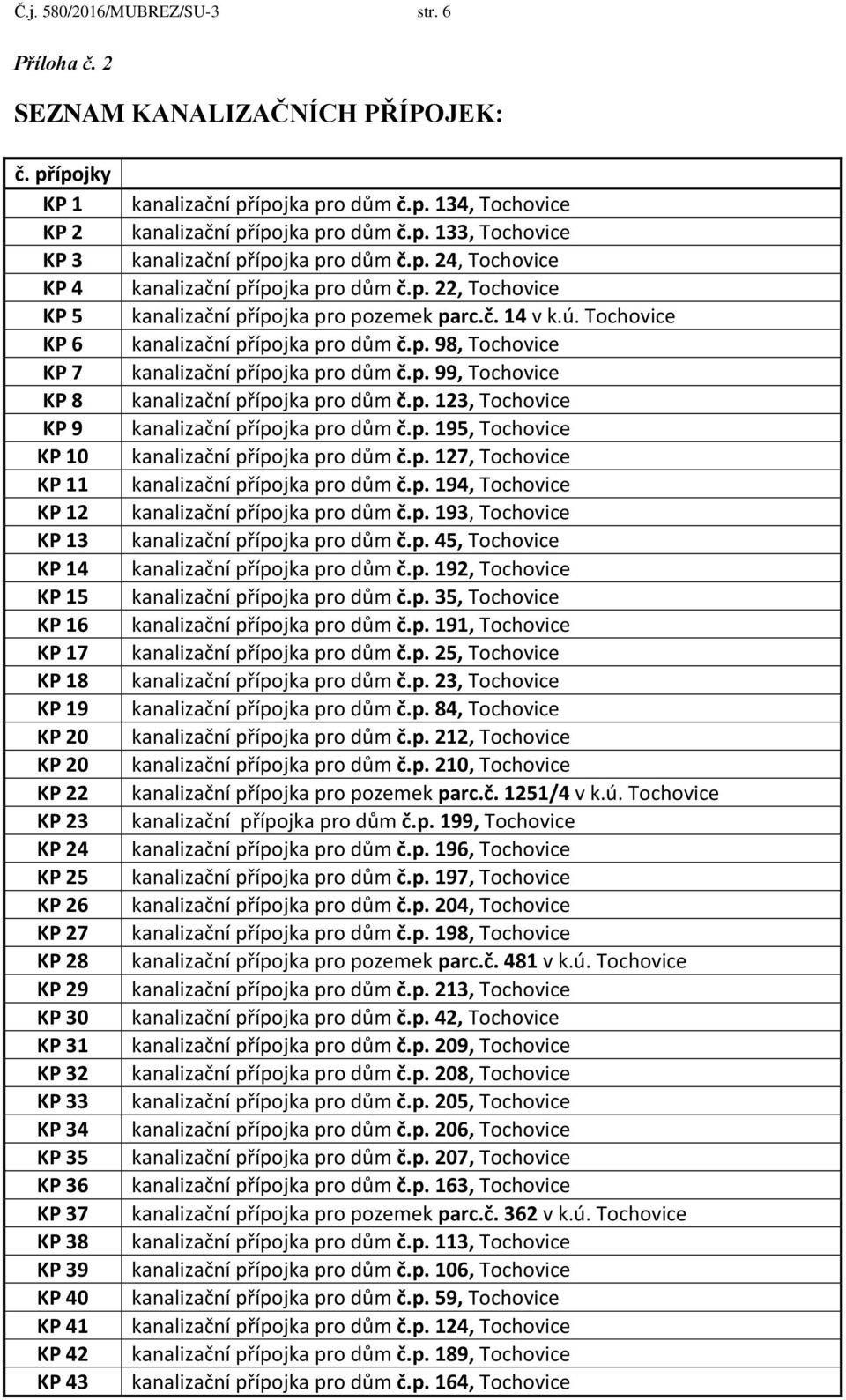 KP 34 KP 35 KP 36 KP 37 KP 38 KP 39 KP 40 KP 41 KP 42 KP 43 kanalizační přípojka pro dům č.p. 134, Tochovice kanalizační přípojka pro dům č.p. 133, Tochovice kanalizační přípojka pro dům č.p. 24, Tochovice kanalizační přípojka pro dům č.