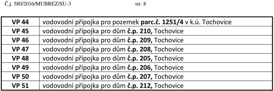 p. 208, Tochovice vodovodní přípojka pro dům č.p. 205, Tochovice vodovodní přípojka pro dům č.p. 206, Tochovice vodovodní přípojka pro dům č.