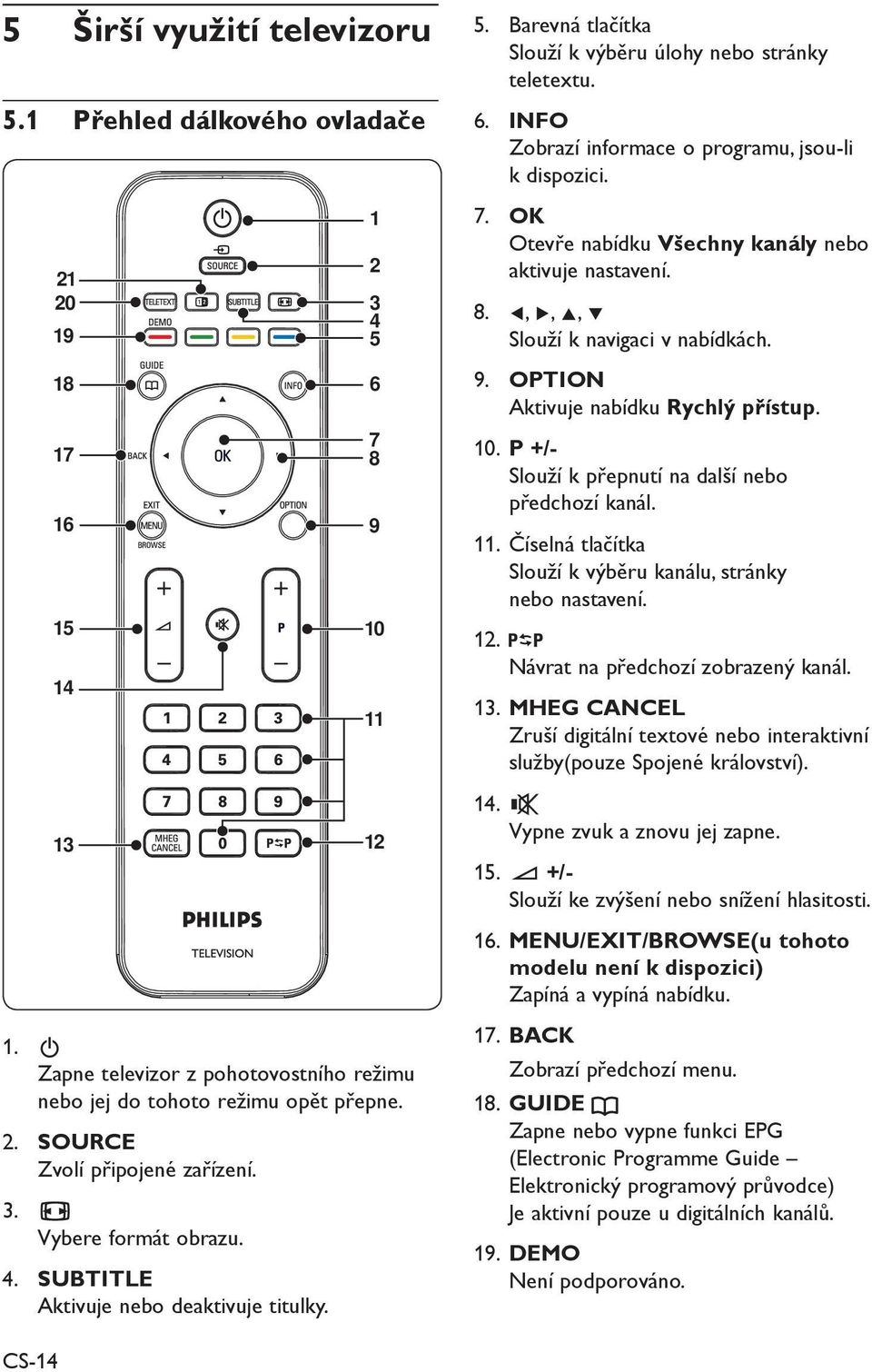 7. OK Otevře nabídku Všechny kanály nebo aktivuje nastavení. 8. Í, Æ, Î, ï Slouží k navigaci v nabídkách. 9. OPTION Aktivuje nabídku Rychlý přístup. 10.