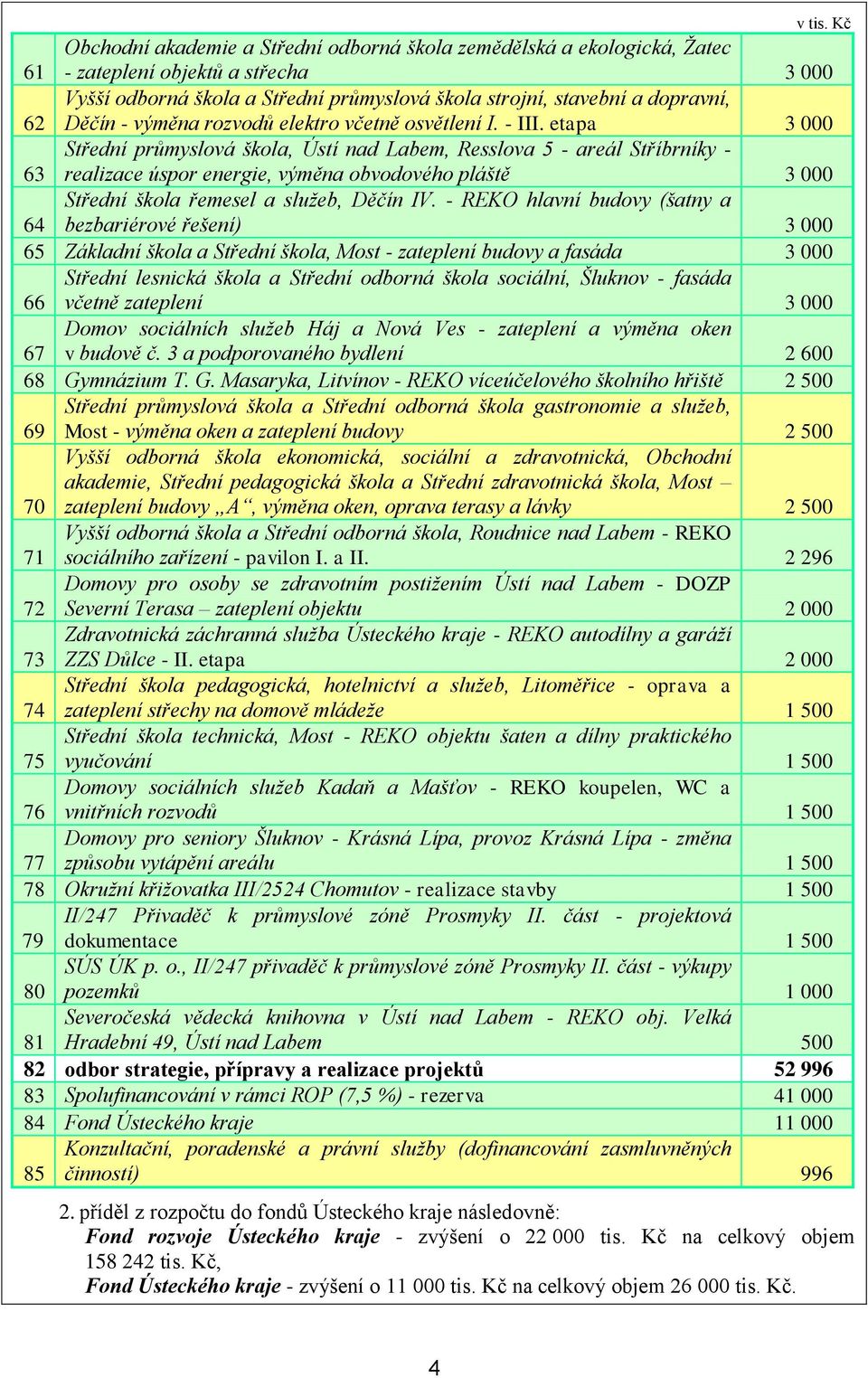 Děčín - výměna rozvodů elektro včetně osvětlení I. - III.