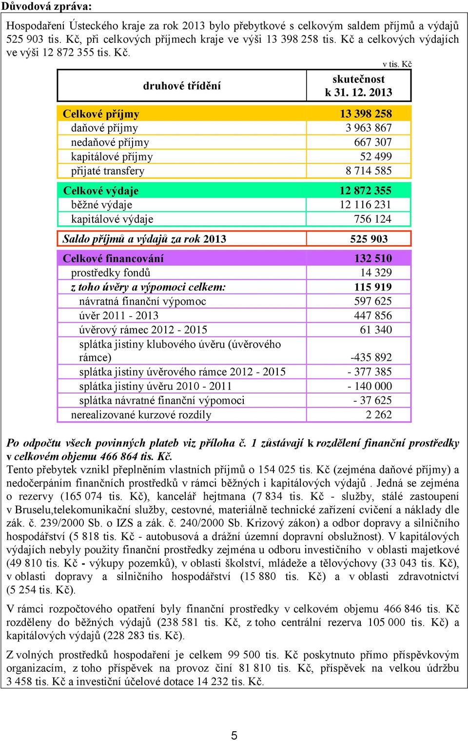872 355 tis. Kč. v tis. Kč skutečnost druhové třídění k 31. 12.