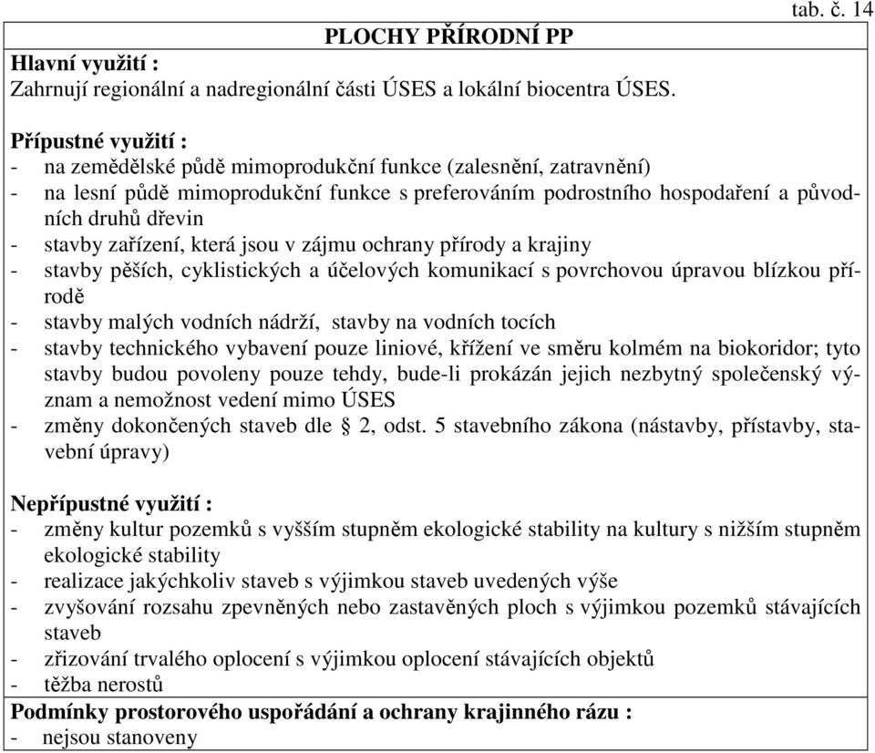 14 - na zemědělské půdě mimoprodukční funkce (zalesnění, zatravnění) - na lesní půdě mimoprodukční funkce s preferováním podrostního hospodaření a původních druhů dřevin - stavby zařízení, která jsou