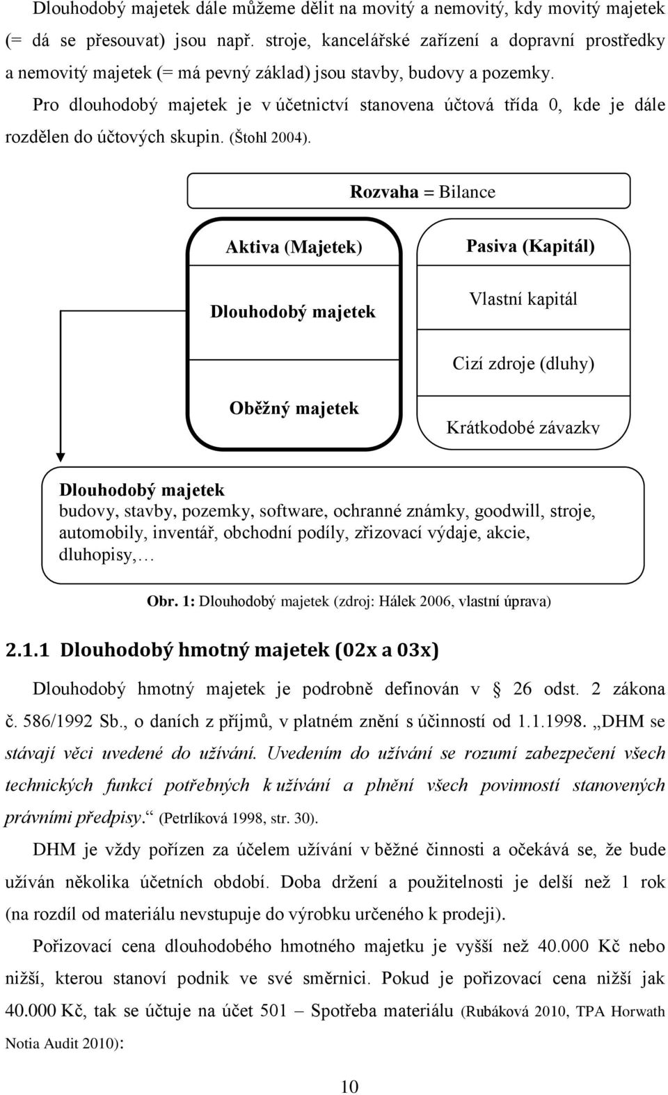 Pro dlouhodobý majetek je v účetnictví stanovena účtová třída 0, kde je dále rozdělen do účtových skupin. (Štohl 2004).