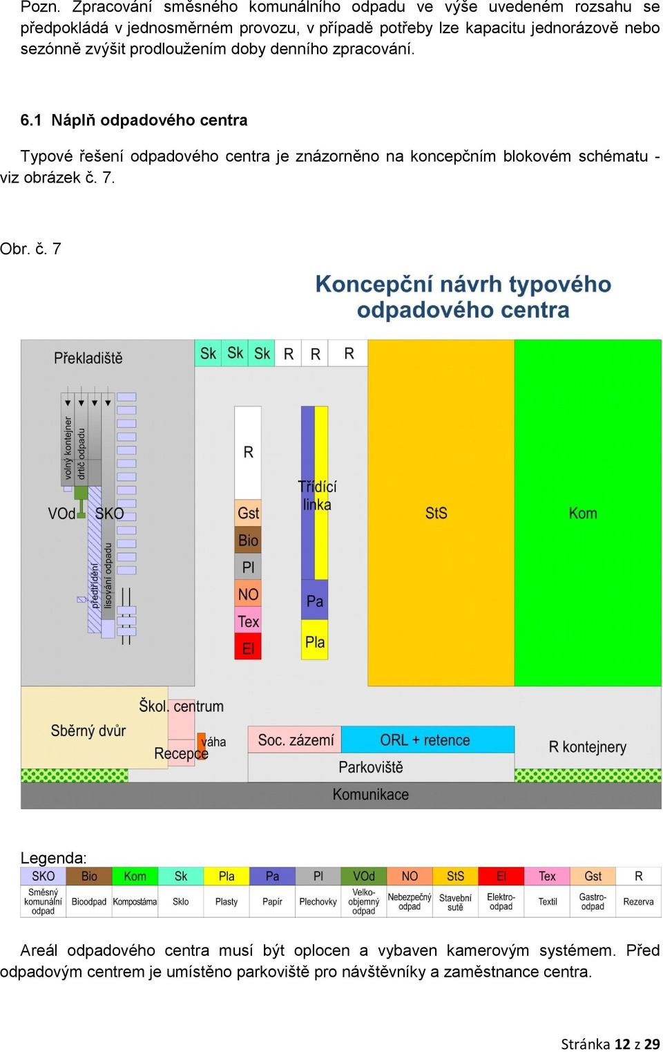 1 Náplň odpadového centra Typové řešení odpadového centra je znázorněno na koncepčním blokovém schématu - viz obrázek č.