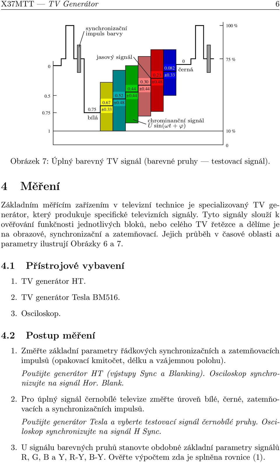 4 Měření Základním měřícím zařízením v televizní technice je specializovaný TV generátor, který produkuje specifické televizních signály.