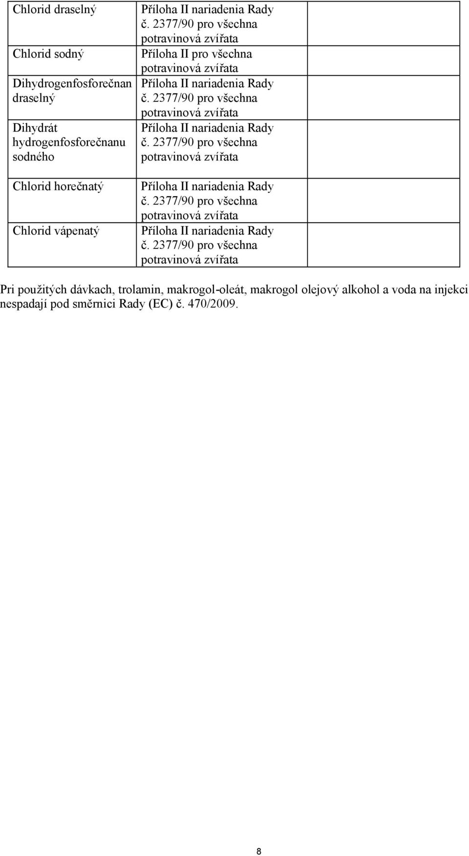 2377/90 pro všechna potravinová zvířata Příloha II nariadenia Rady č. 2377/90 pro všechna potravinová zvířata Příloha II nariadenia Rady č.