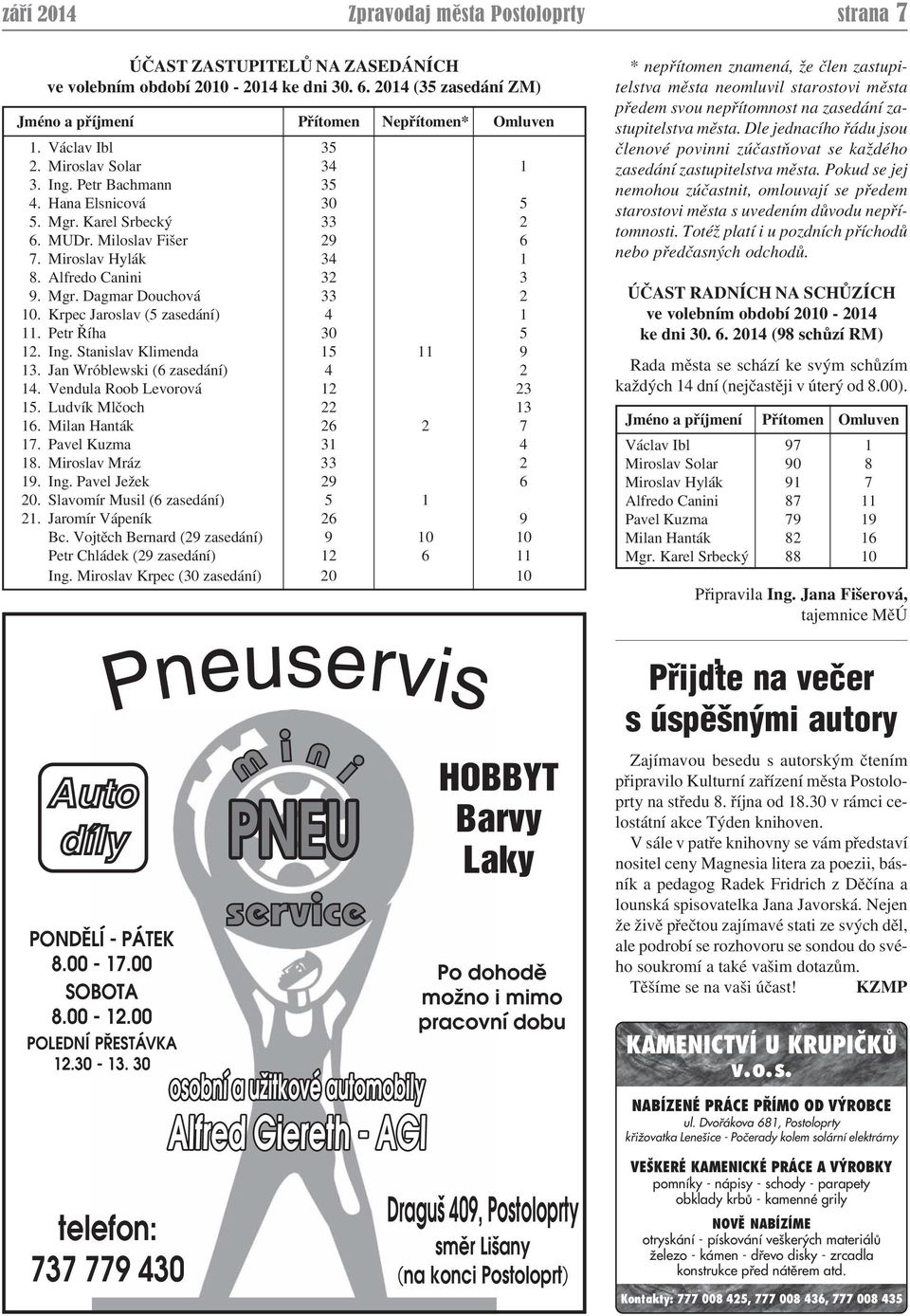 Krpec Jaroslav (5 zasedání) 4 1 11. Petr Říha 30 5 12. Ing. Stanislav Klimenda 15 11 9 13. Jan Wróblewski (6 zasedání) 4 2 14. Vendula Roob Levorová 12 23 15. Ludvík Mlčoch 22 13 16.