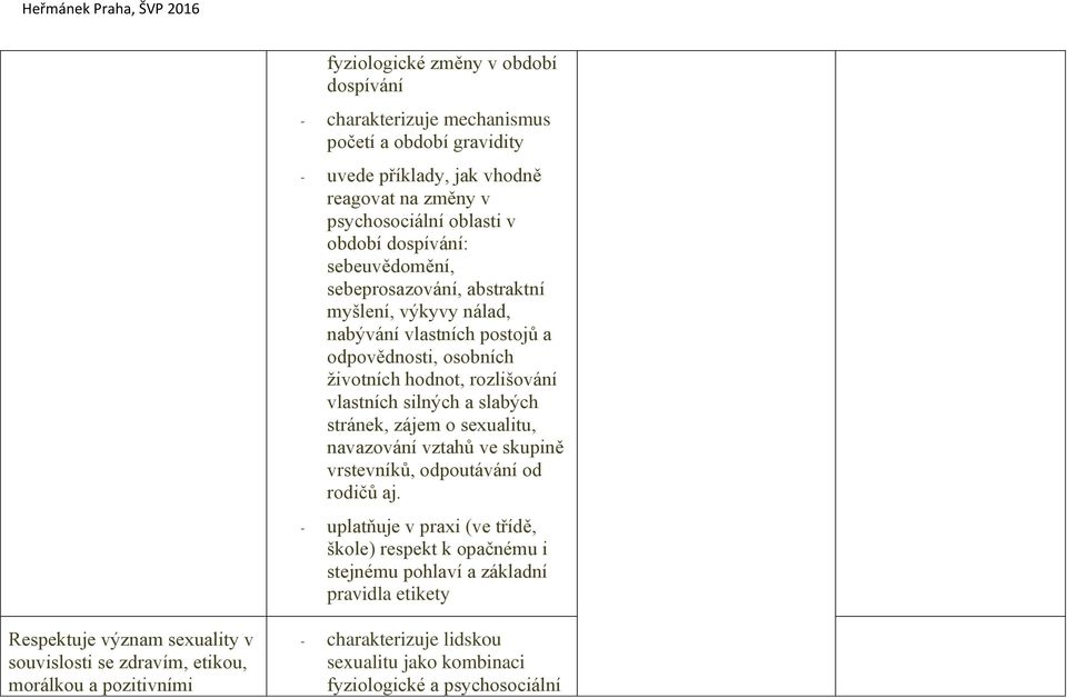 slabých stránek, zájem o sexualitu, navazování vztahů ve skupině vrstevníků, odpoutávání od rodičů aj.