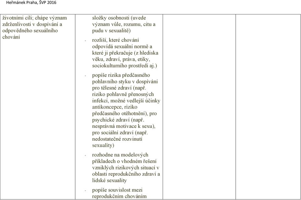 riziko pohlavně přenosných infekcí, možné vedlejší účinky antikoncepce, riziko předčasného otěhotnění), pro psychické zdraví (např. nesprávná motivace k sexu), pro sociální zdraví (např.