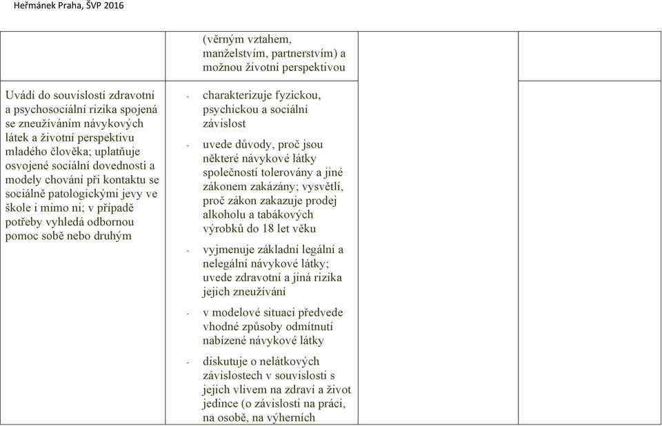 charakterizuje fyzickou, psychickou a sociální závislost - uvede důvody, proč jsou některé návykové látky společností tolerovány a jiné zákonem zakázány; vysvětlí, proč zákon zakazuje prodej alkoholu