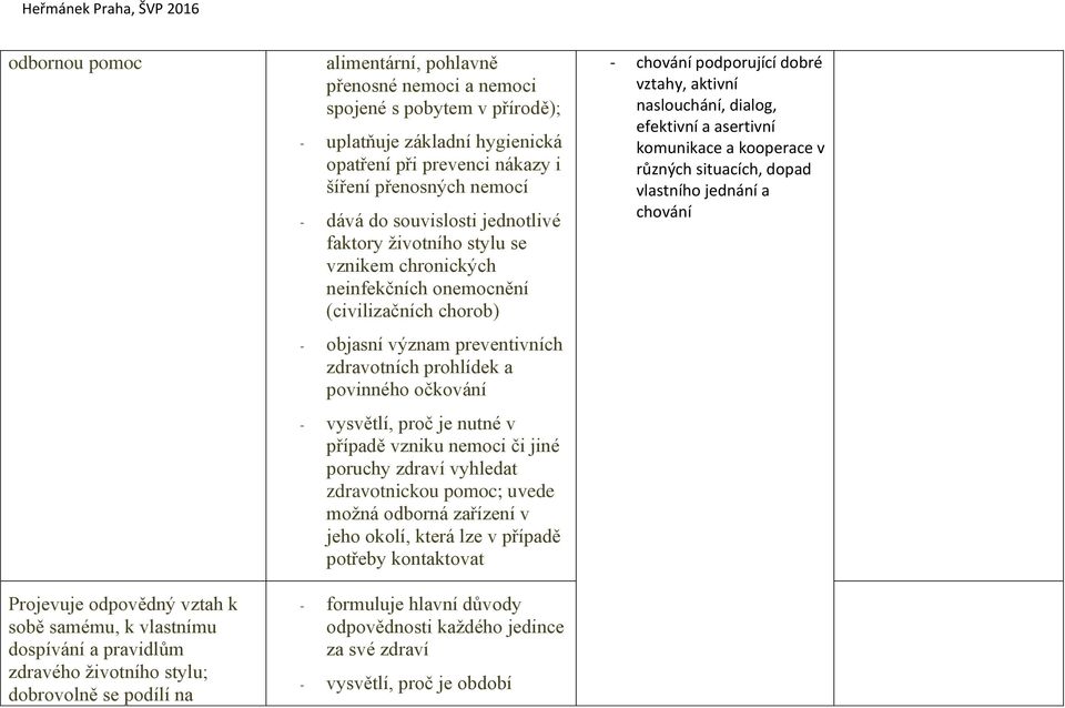 neinfekčních onemocnění (civilizačních chorob) - objasní význam preventivních zdravotních prohlídek a povinného očkování - vysvětlí, proč je nutné v případě vzniku nemoci či jiné poruchy zdraví