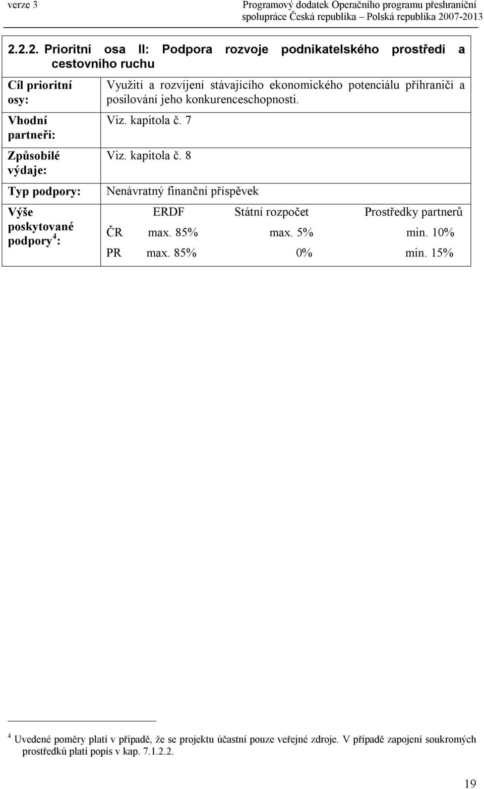 kapitola č. 7 Viz. kapitola č. 8 Nenávratný finanční příspěvek ERDF Státní rozpočet Prostředky partnerů ČR max. 85% max. 5% min. 10% PR max.