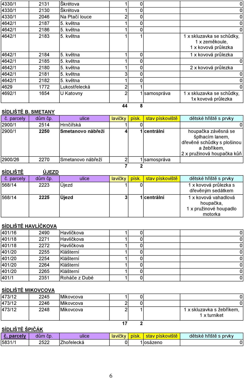 května 1 0 2 x kovová průlezka 4642/1 2181 5. května 3 0 0 4642/1 2182 5.