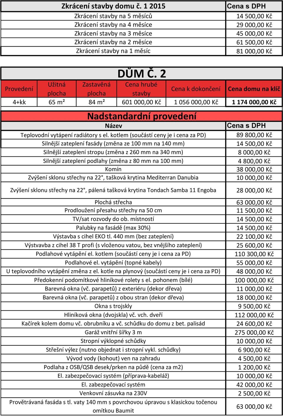 vaty 140 mm s povrchovou úpravou s klasickou točenou 89 800,00 Kč 1 8 000,00 Kč 4 800,00 Kč 28 000,00 Kč 63