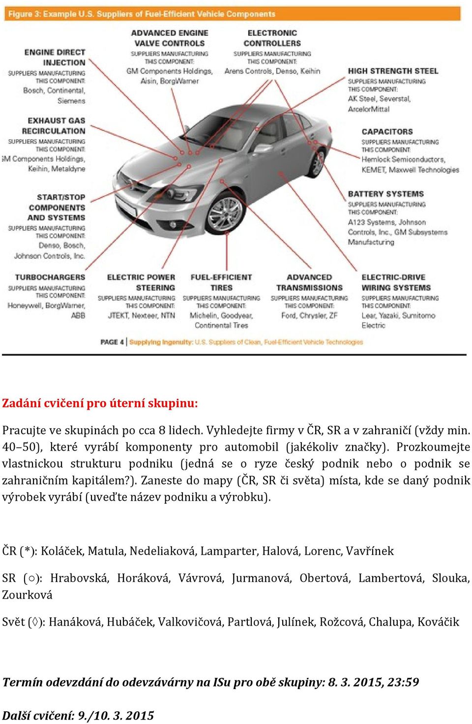 Zaneste do mapy (ČR, SR či světa) místa, kde se daný podnik výrobek vyrábí (uveďte název podniku a výrobku).