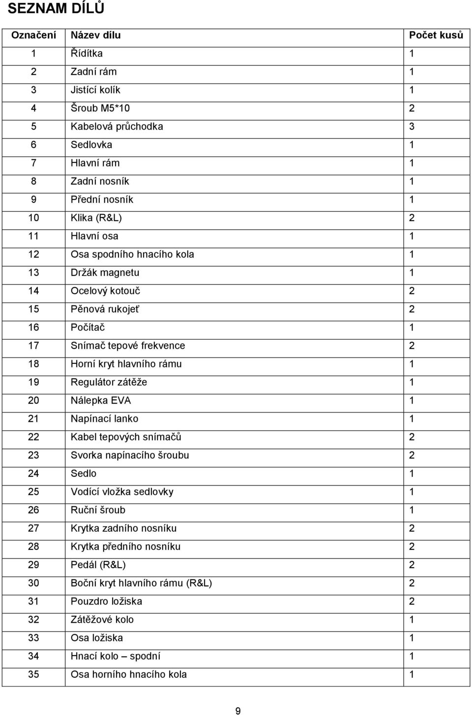 Regulátor zátěže 1 20 Nálepka EVA 1 21 Napínací lanko 1 22 Kabel tepových snímačů 2 23 Svorka napínacího šroubu 2 24 Sedlo 1 25 Vodící vložka sedlovky 1 26 Ruční šroub 1 27 Krytka zadního
