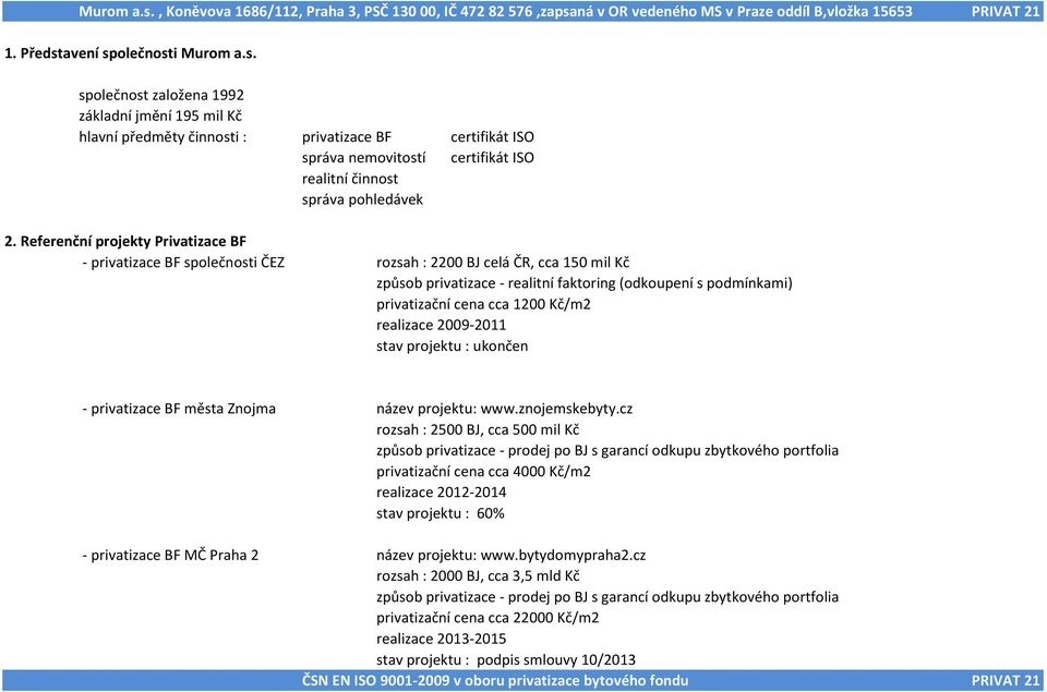 1200 Kč/m2 realizace 2009-2011 stav projektu : ukončen - privatizace BF města Znojma název projektu: www.znojemskebyty.