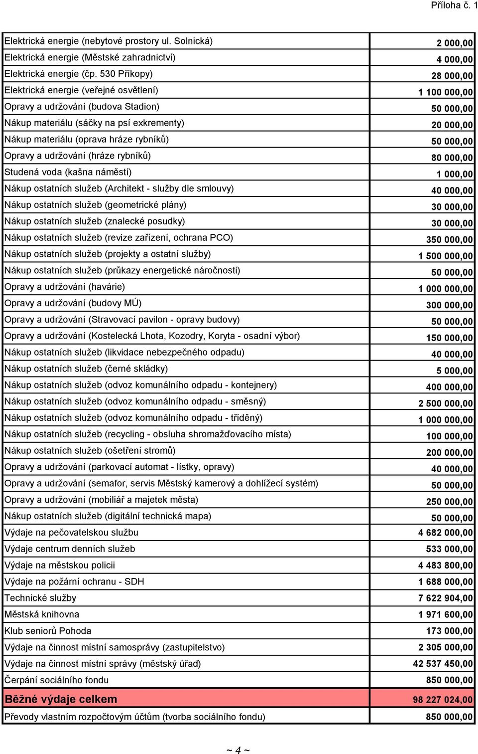 hráze rybníků) 50 000,00 Opravy a udržování (hráze rybníků) 80 000,00 Studená voda (kašna náměstí) 1 000,00 Nákup ostatních služeb (Architekt - služby dle smlouvy) 40 000,00 Nákup ostatních služeb