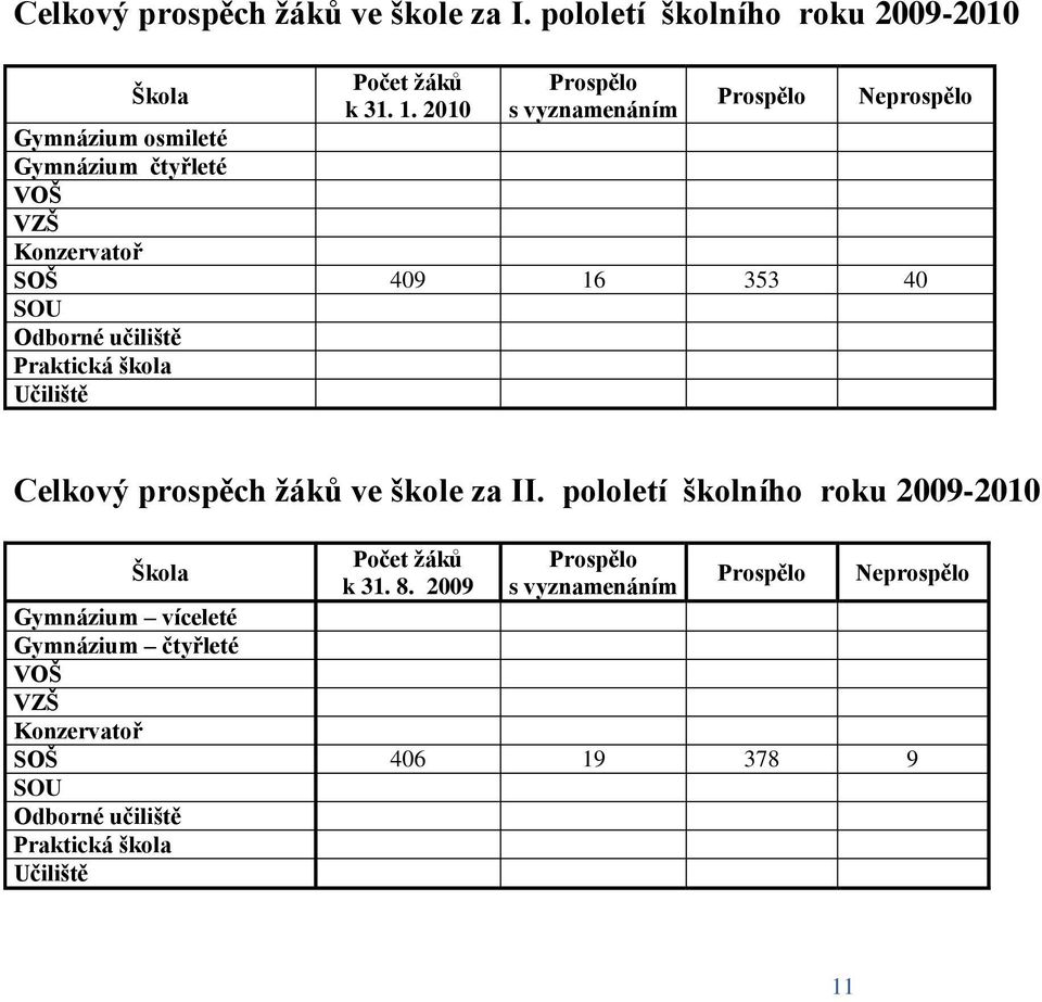 SOU Odborné učiliště Praktická škola Učiliště Celkový prospěch ve škole za II. pololetí školního roku 2009-2010 Škola k 31. 8.