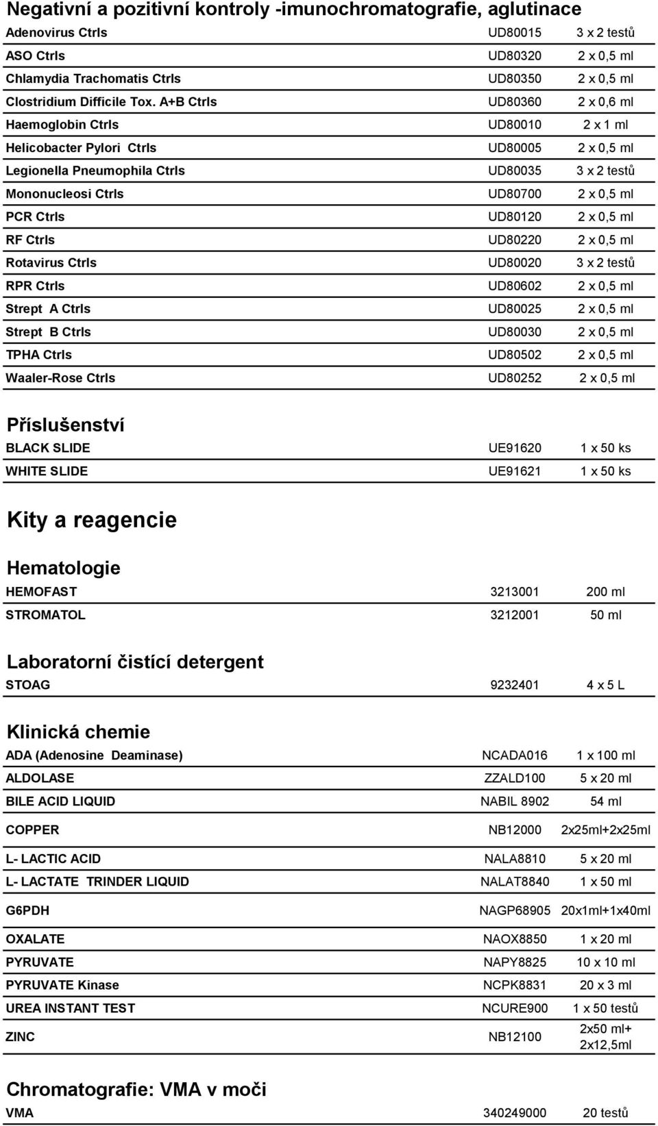 ml PCR Ctrls UD80120 2 x 0,5 ml RF Ctrls UD80220 2 x 0,5 ml Rotavirus Ctrls UD80020 3 x 2 testů RPR Ctrls UD80602 2 x 0,5 ml Strept A Ctrls UD80025 2 x 0,5 ml Strept B Ctrls UD80030 2 x 0,5 ml TPHA