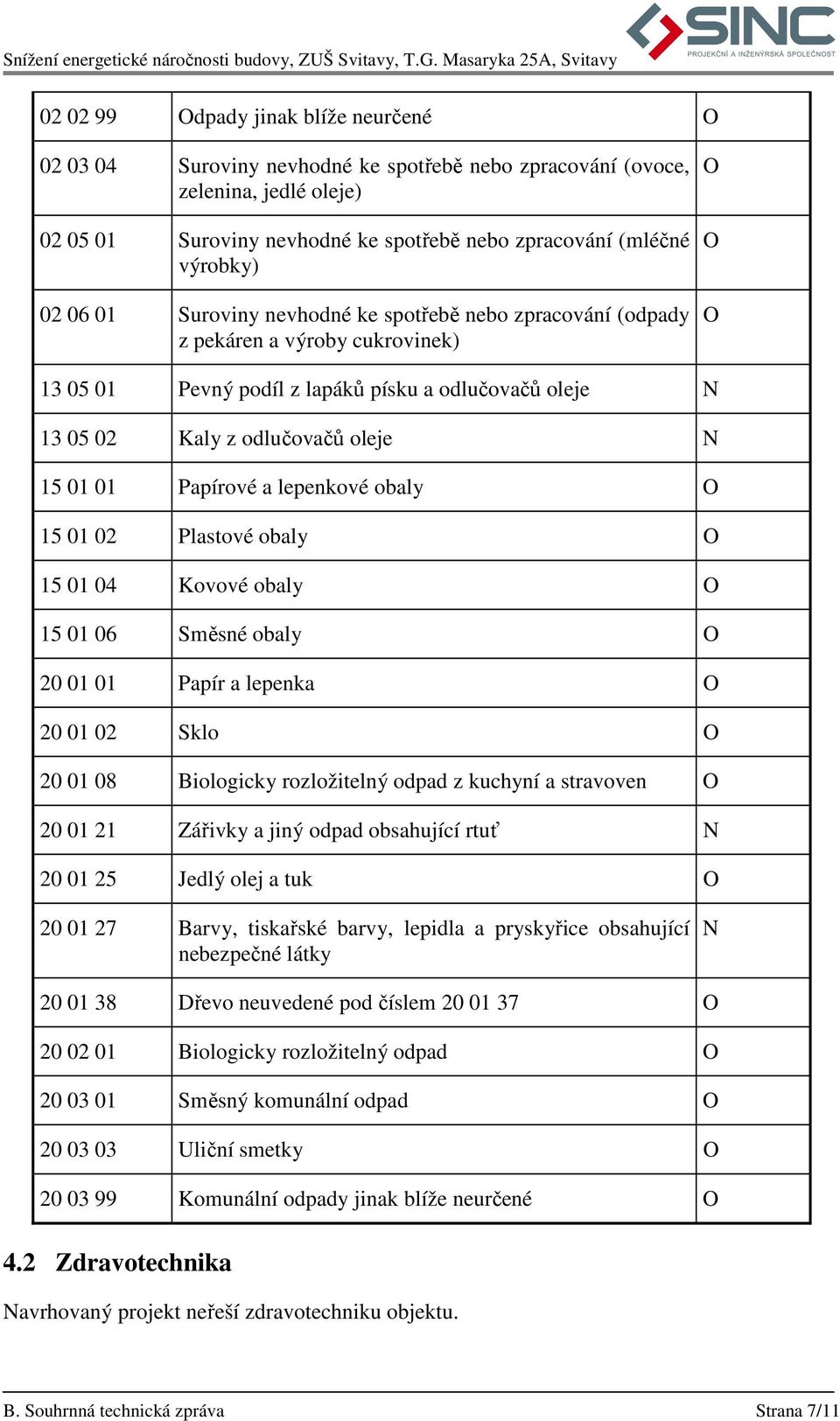 Papírové a lepenkové obaly O 15 01 02 Plastové obaly O 15 01 04 Kovové obaly O 15 01 06 Směsné obaly O 20 01 01 Papír a lepenka O 20 01 02 Sklo O 20 01 08 Biologicky rozložitelný odpad z kuchyní a