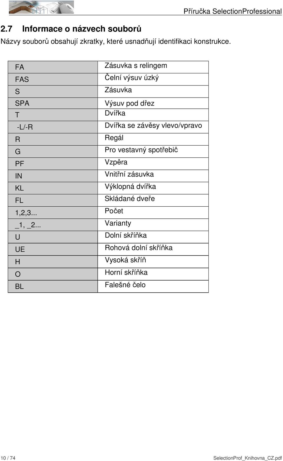 závěsy vlevo/vpravo R Regál G Pro vestavný spotřebič PF Vzpěra IN Vnitřní zásuvka KL Výklopná dvířka FL Skládané dveře 1,2,3.